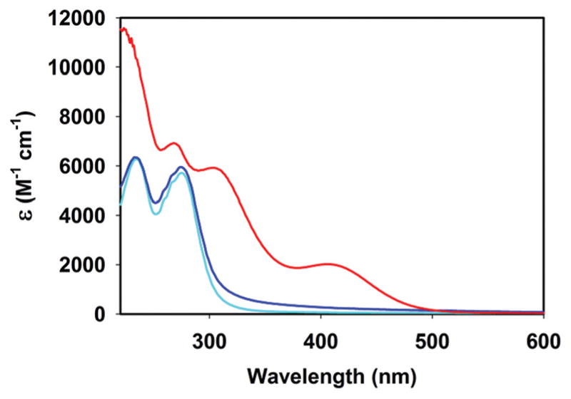 Fig. 9