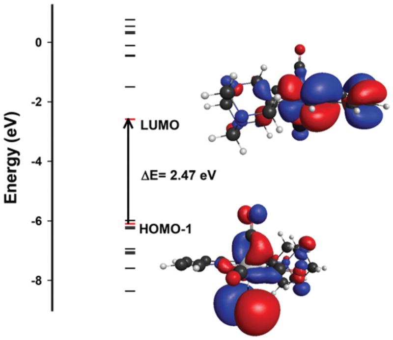 Fig. 11