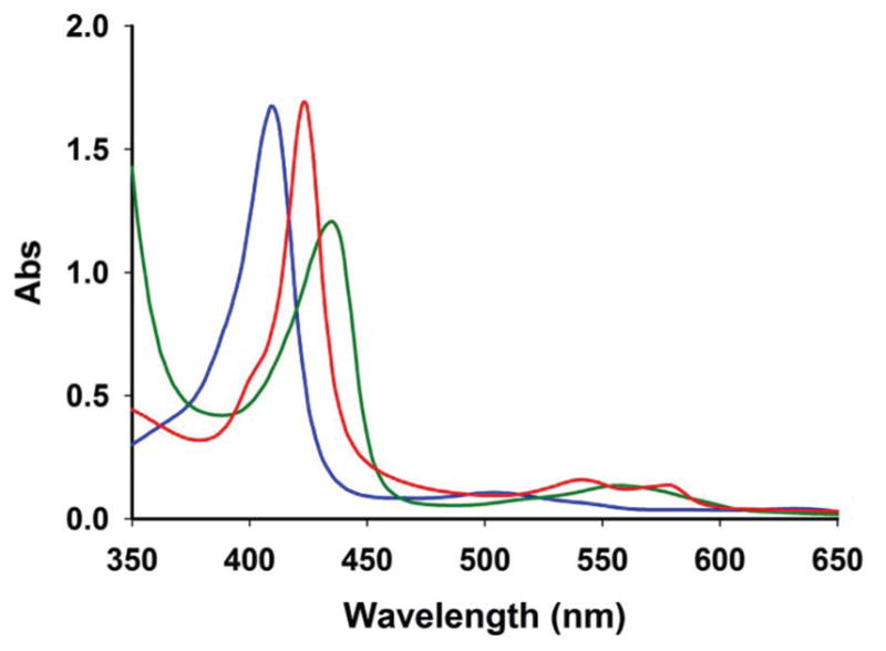 Fig. 8