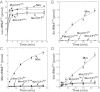 Fig. 4.