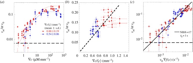 Figure 3.