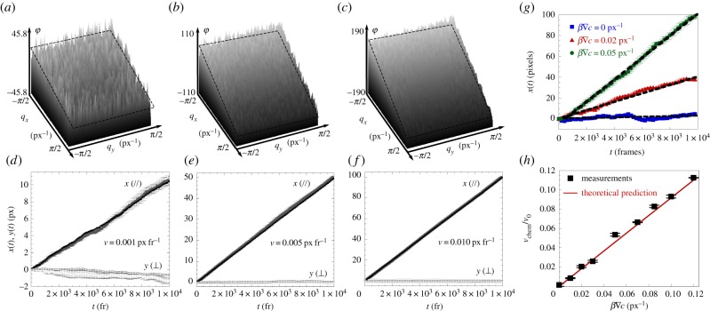 Figure 1.