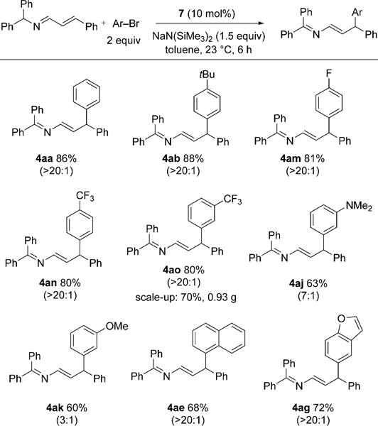 Scheme 4