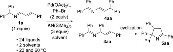 Scheme 2