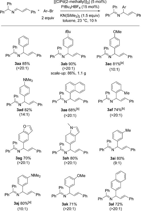 Scheme 3