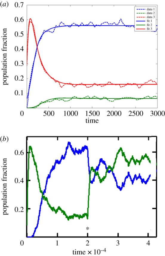 Figure 7.