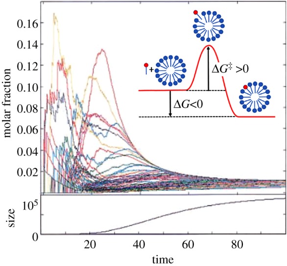 Figure 10.