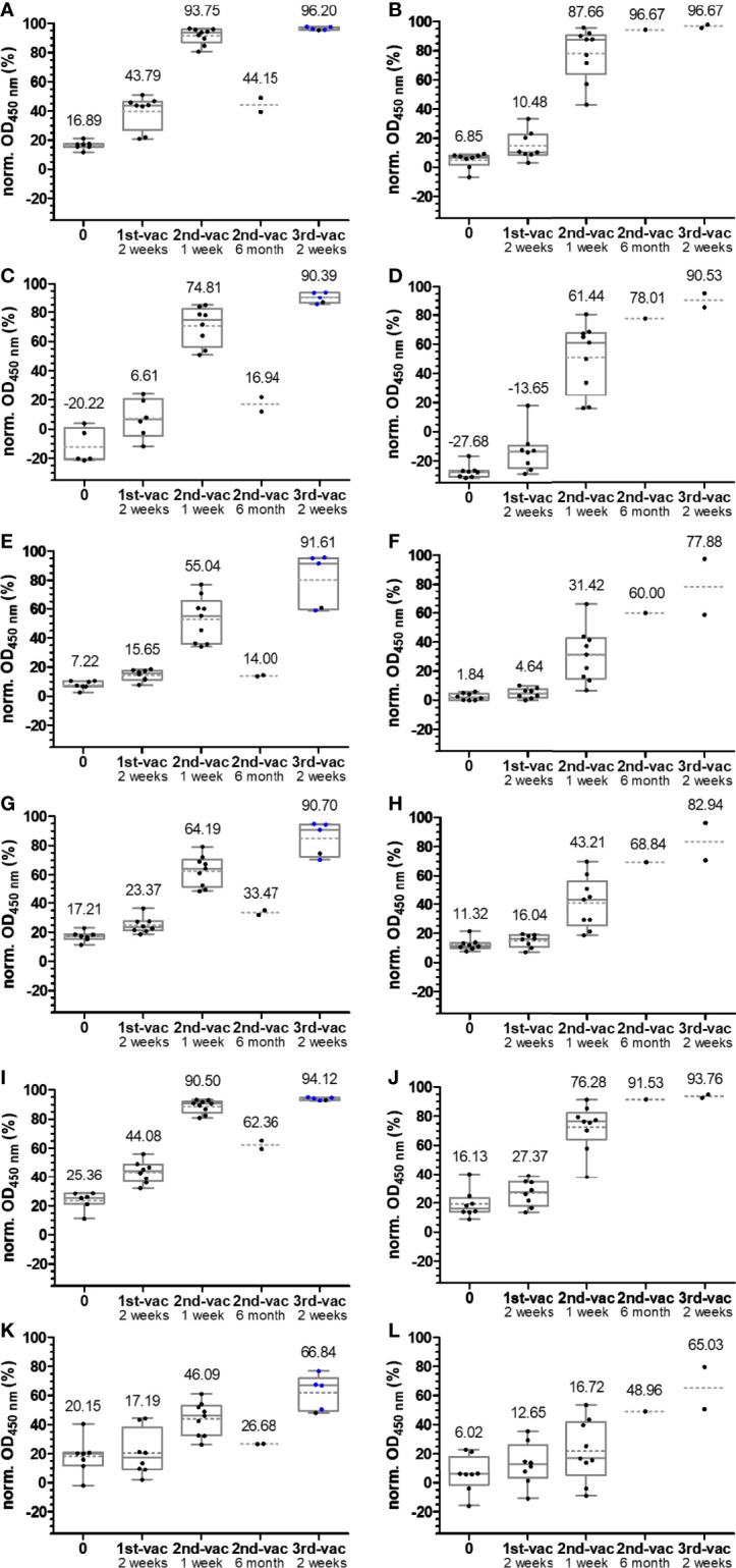 Figure 5