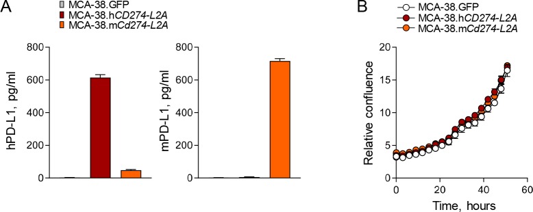 Figure 6—figure supplement 1.