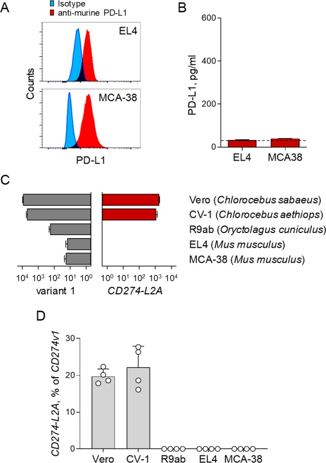 Figure 2—figure supplement 1.