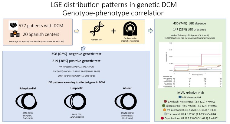 Graphical Abstract