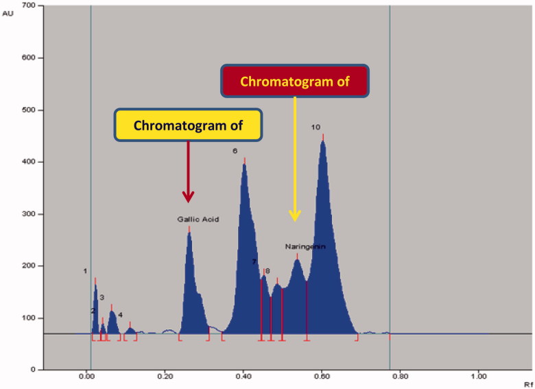 Figure 6.