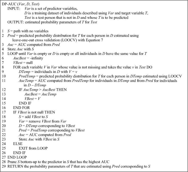 Fig 3