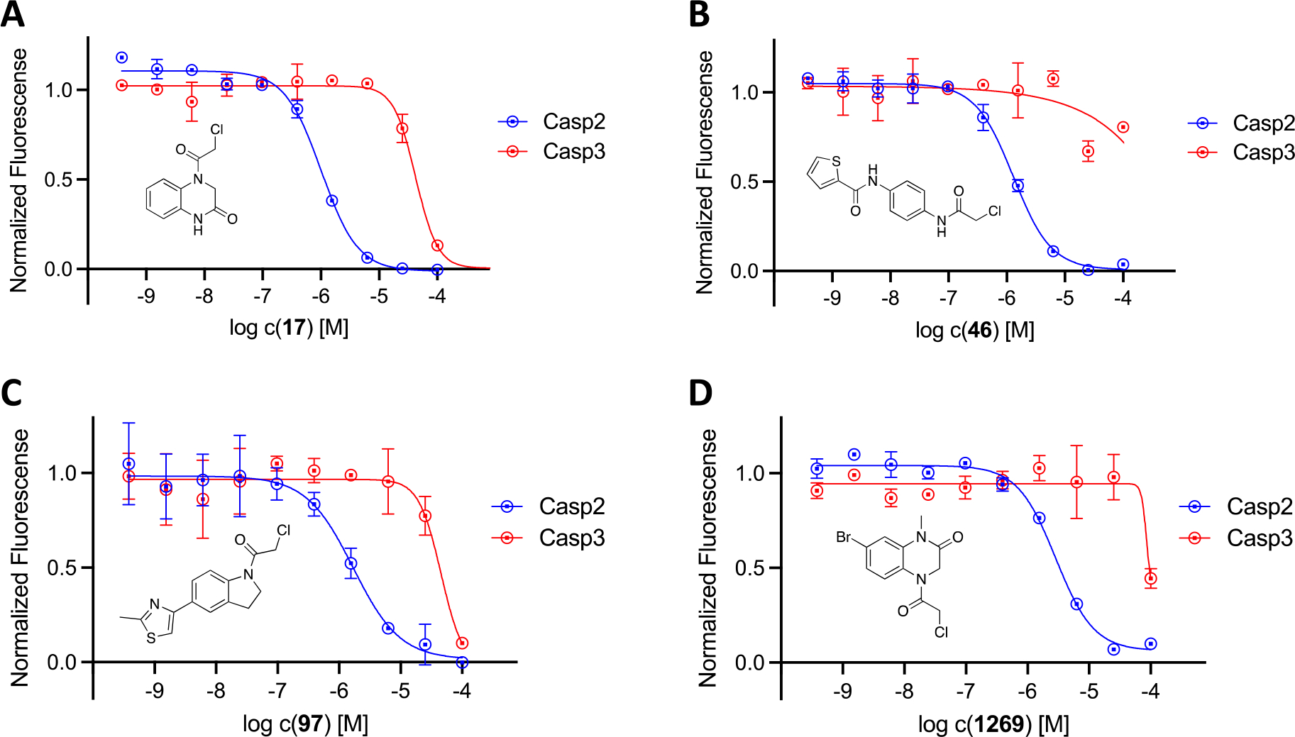 Figure 5.