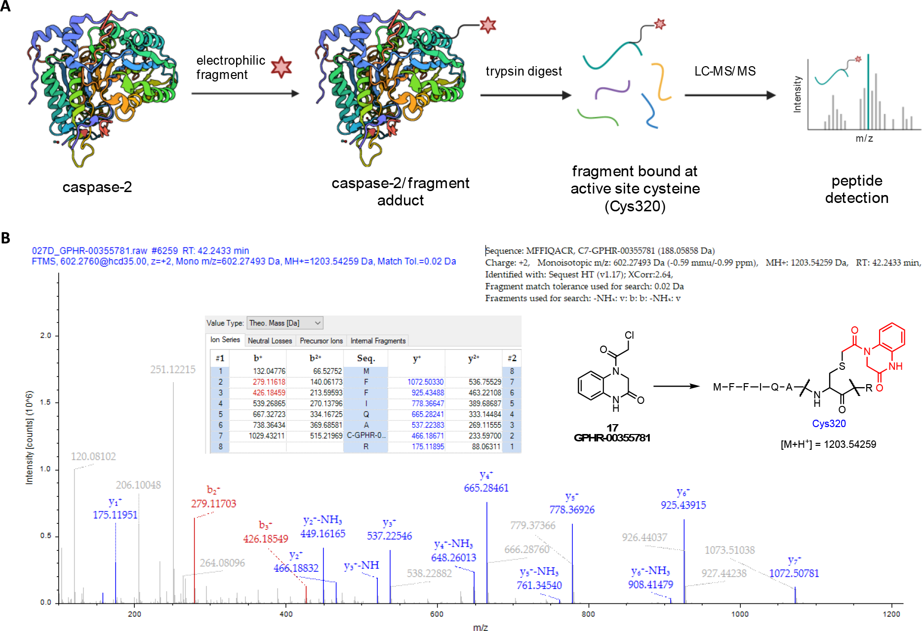 Figure 6.