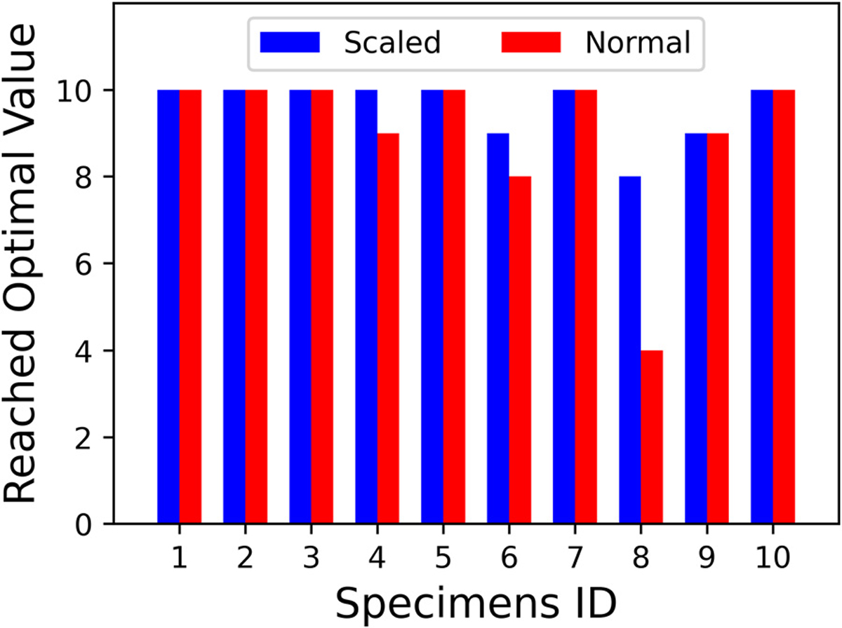 Fig. B.3.