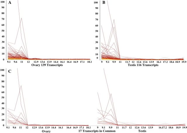 FIG. 1.