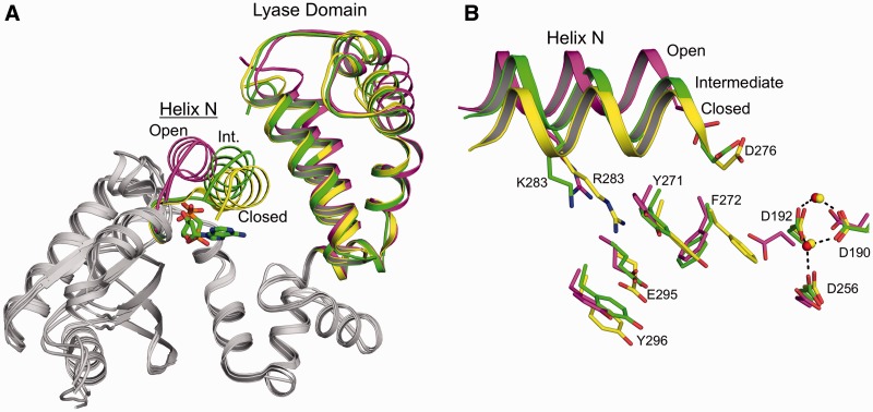 Figure 5.