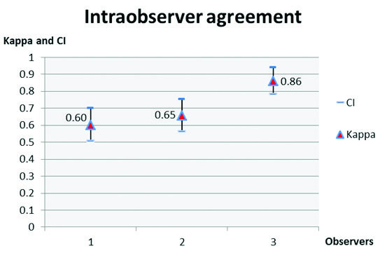 [Table/Fig-3]: