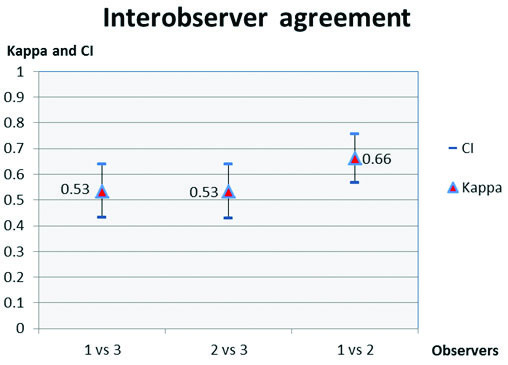 [Table/Fig-2]: