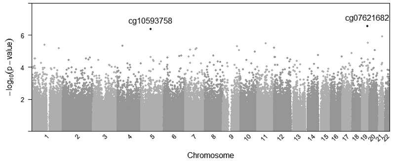 Figure 1.