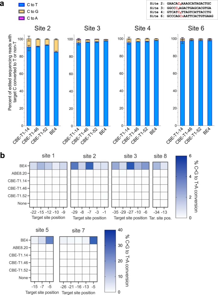 Extended Data Fig. 6