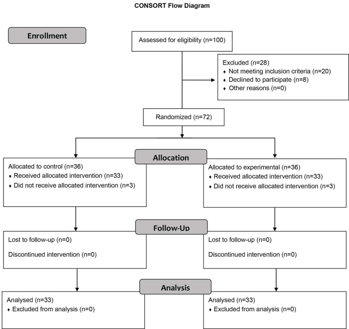 Figure1