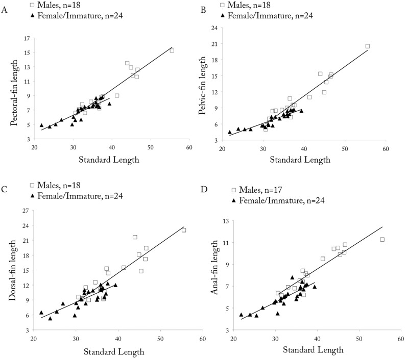 Fig 31