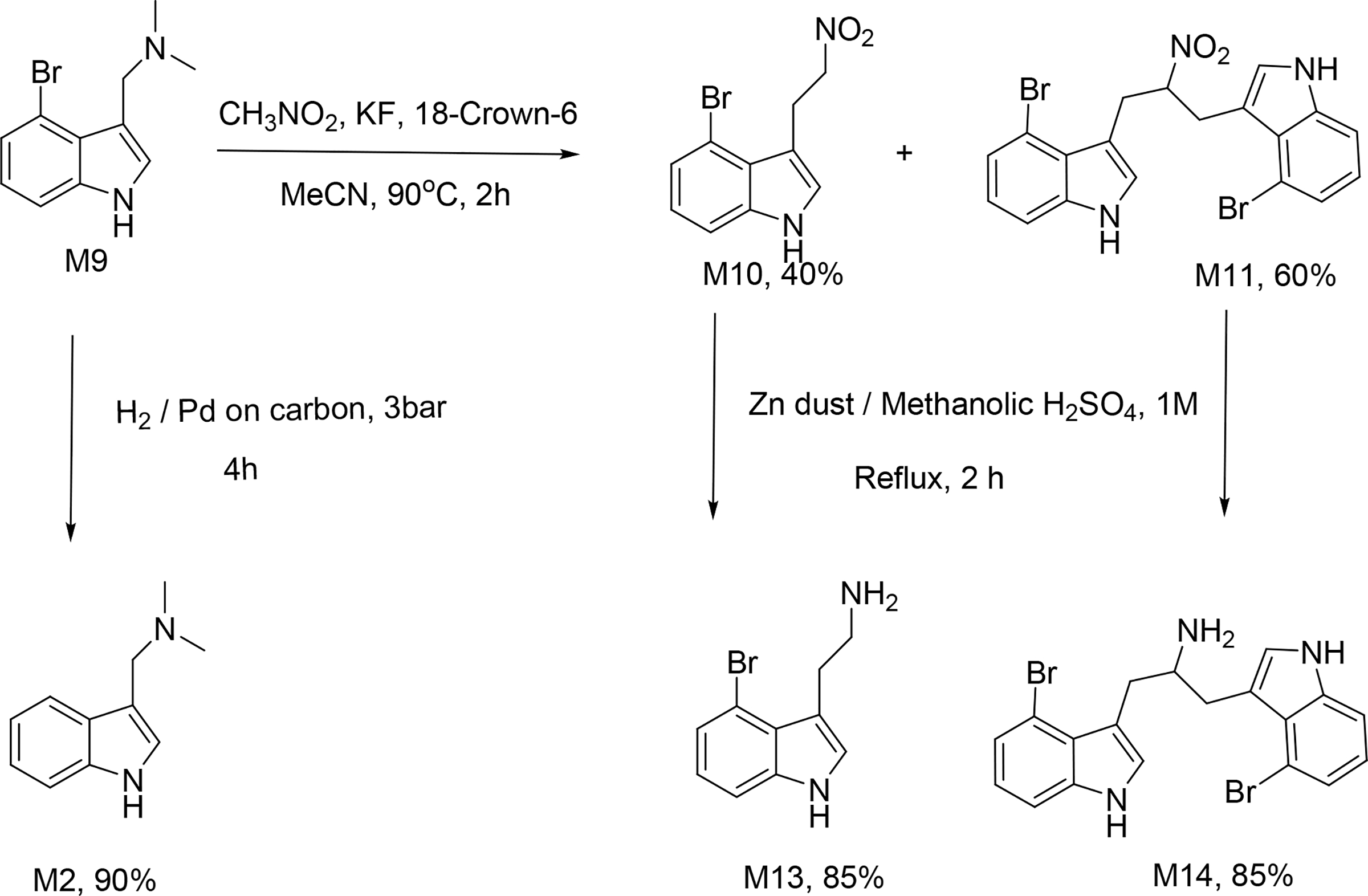 Scheme 3.