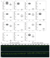 Extended Data Figure 4