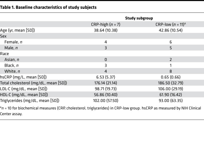 graphic file with name jciinsight-4-131530-g095.jpg