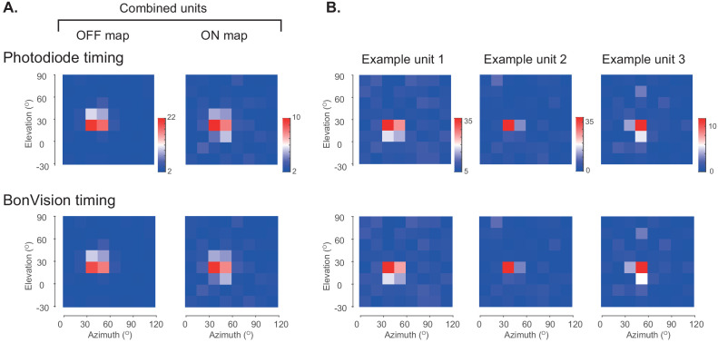 Figure 5—figure supplement 1.