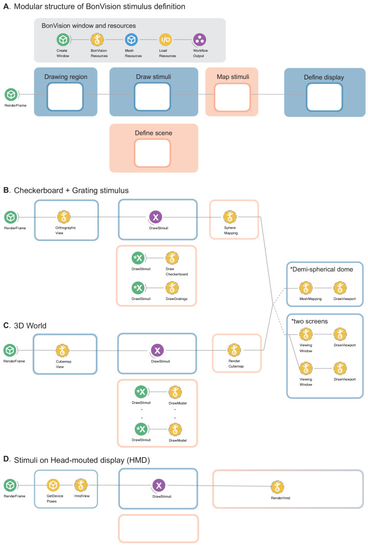 Figure 1—figure supplement 2.