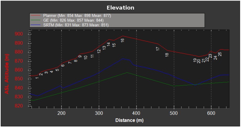 Figure 9