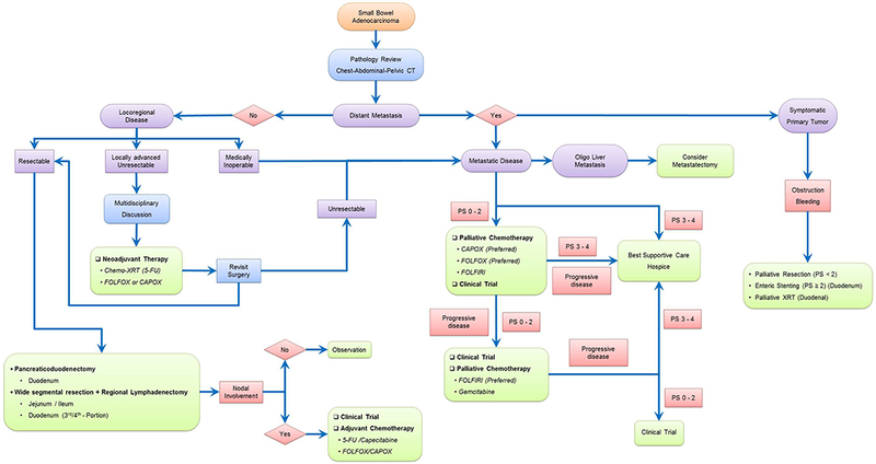 Figure 3|