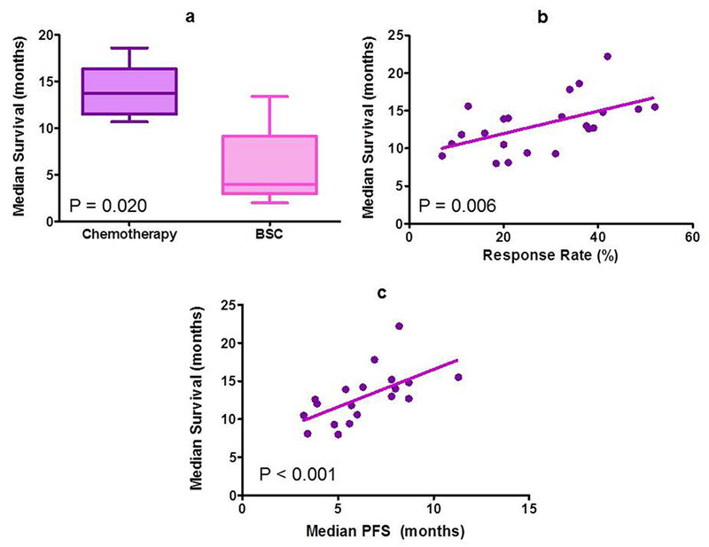 Figure 4 |