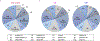 Extended Data Fig. 1 |
