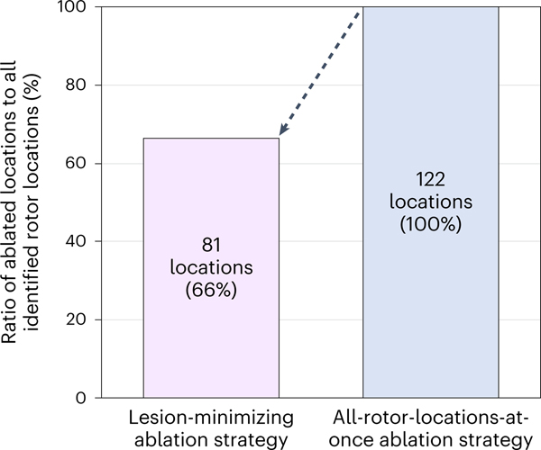 Fig. 4 |