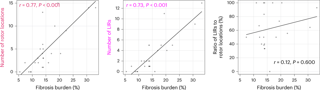 Fig. 5 |