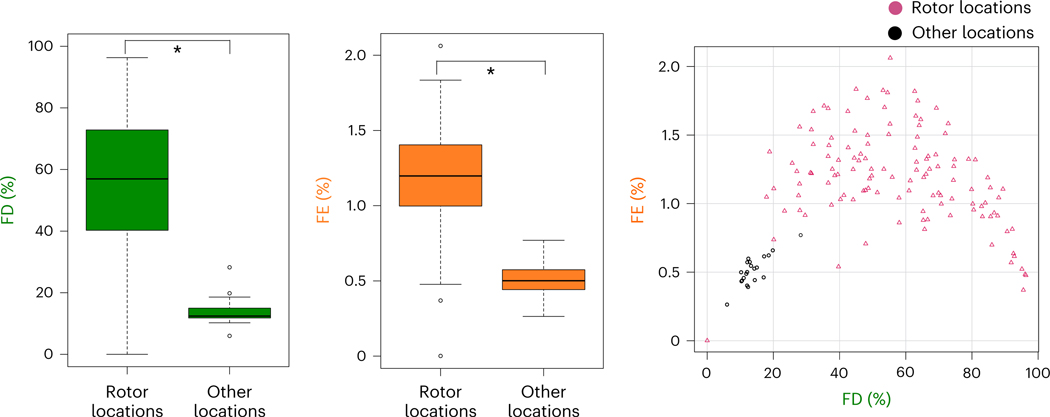 Fig. 2 |