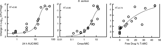 FIG. 5.