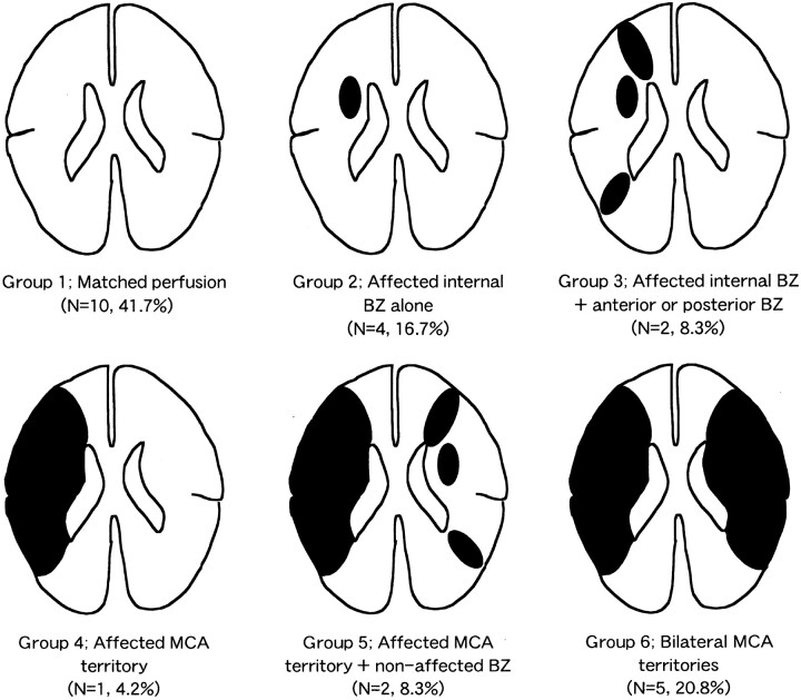 Fig 2.