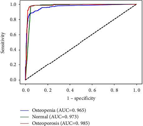 Figure 9