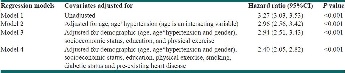 graphic file with name IJPVM-5-596-g003.jpg