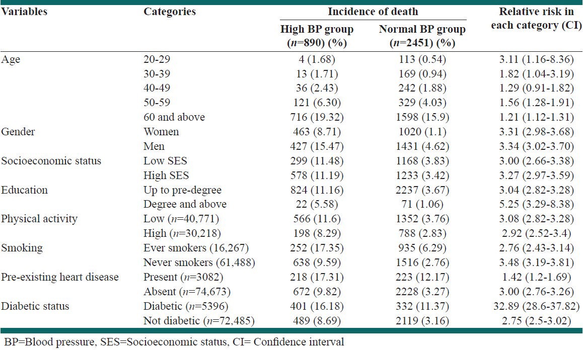 graphic file with name IJPVM-5-596-g002.jpg