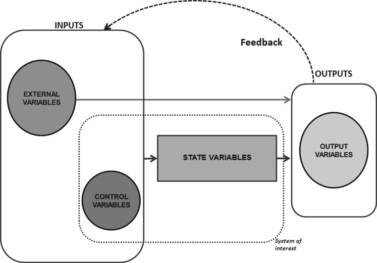 Fig. 2