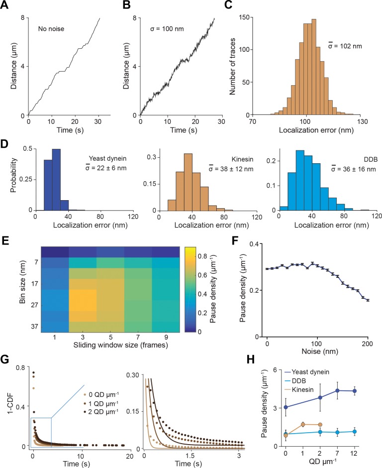 Figure 2—figure supplement 2.