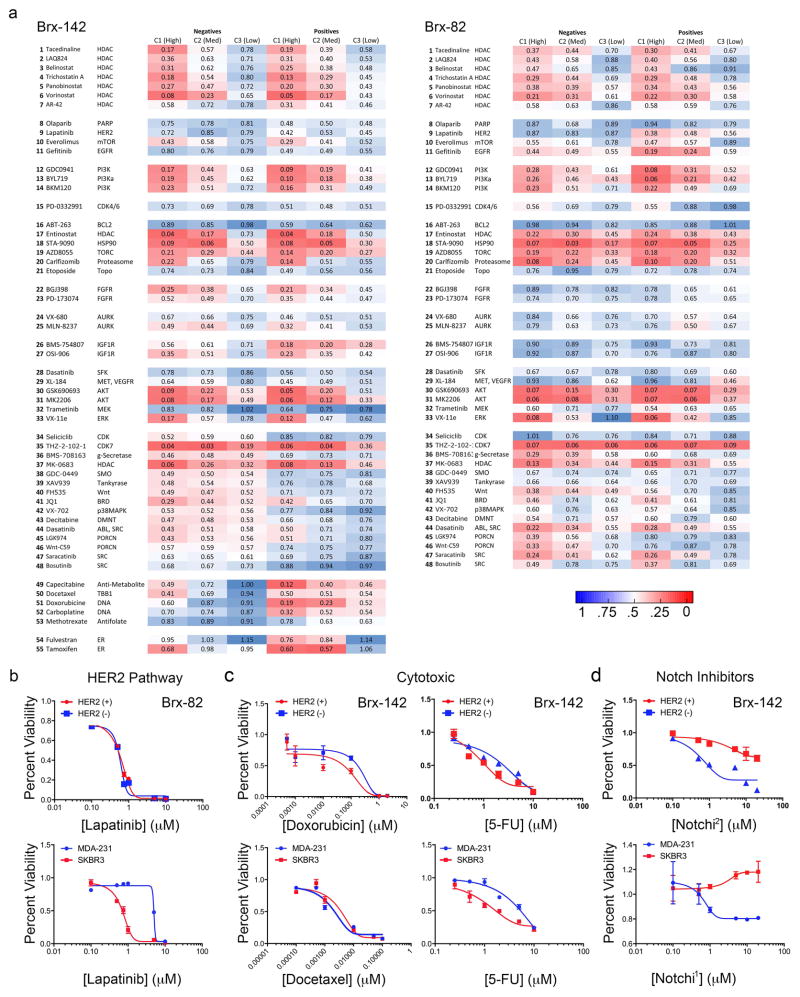 Extended Data Fig. 5