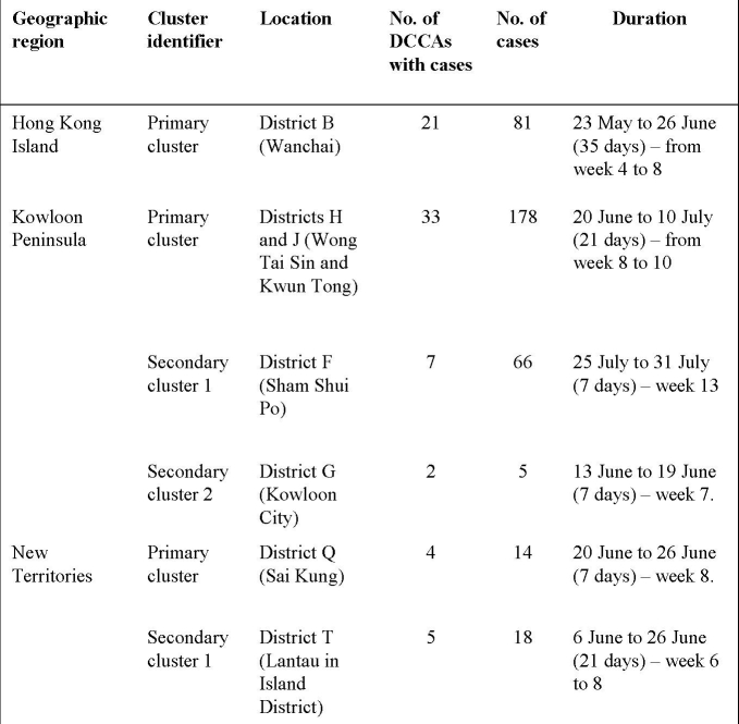 graphic file with name table-3r2.jpg