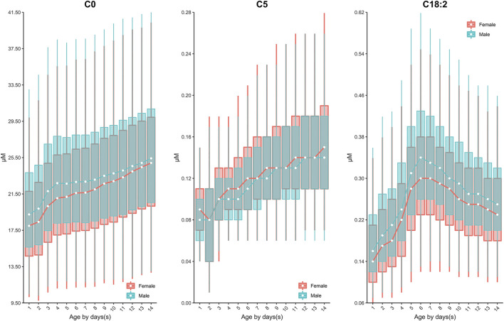 FIGURE 4